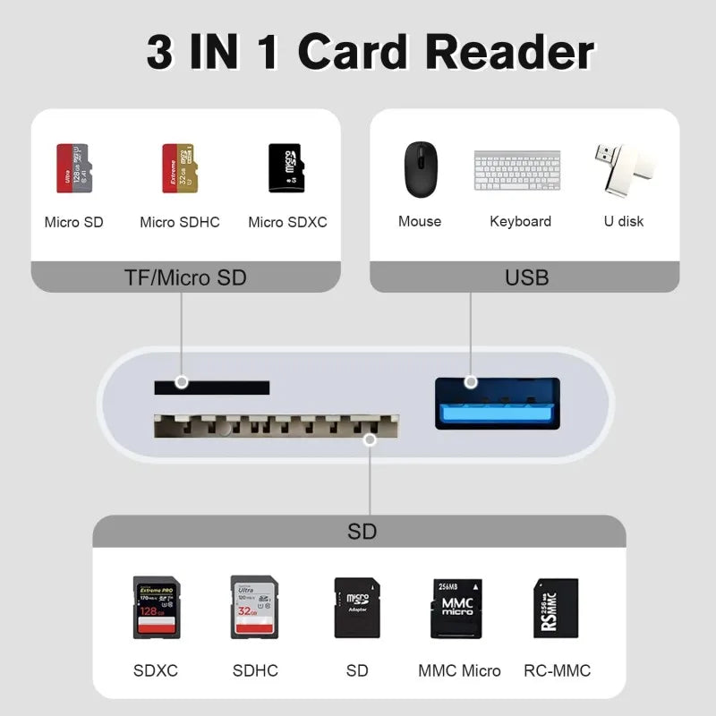 3-in-1 SD TF Card Reader for iPhone 14/13/12 – USB OTG Adapter & Camera Connector